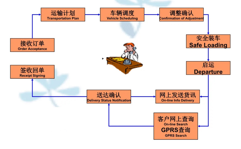 吴江震泽直达衡阳物流公司,震泽到衡阳物流专线